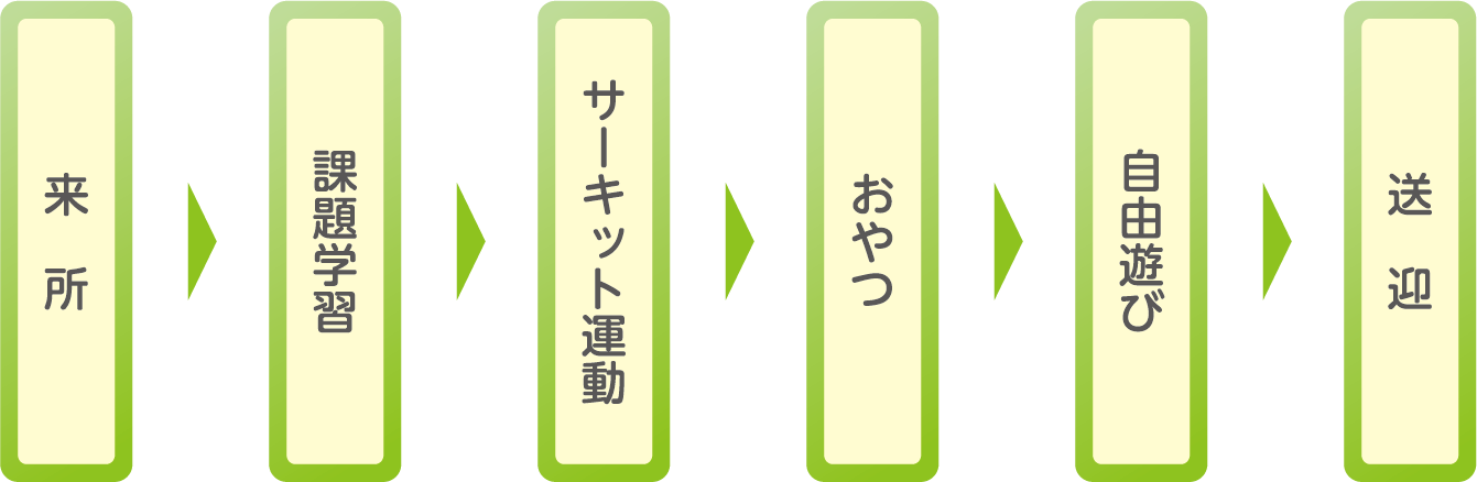 1日の流れチャート図